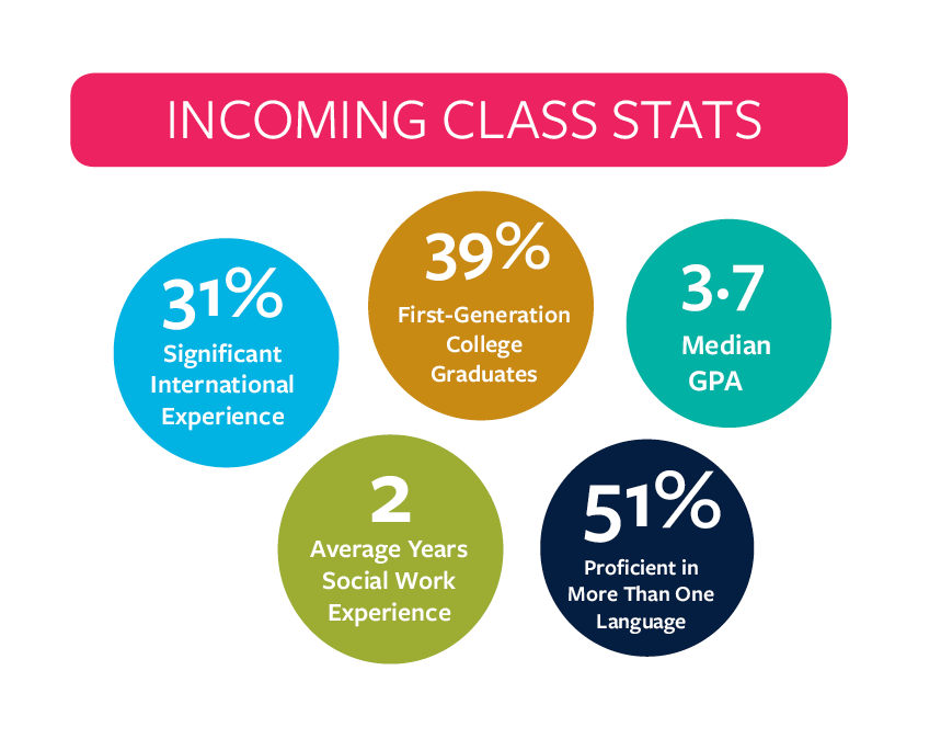 infographic: incoming class stats