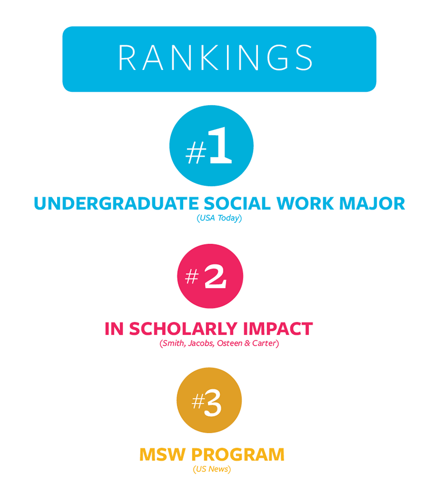 infographic: rankings